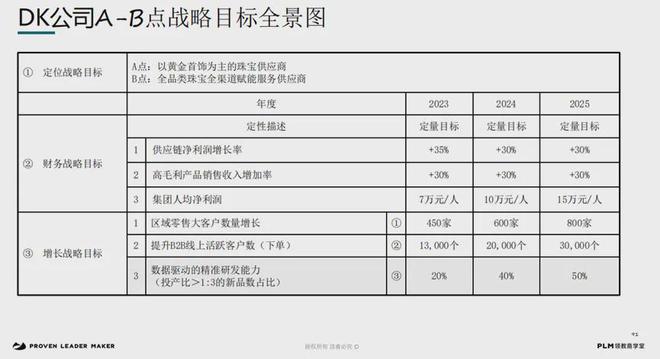 增长焦虑3大出路m6米乐注册破解