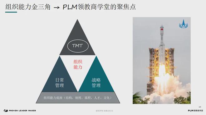 增长焦虑3大出路m6米乐注册破解(图6)