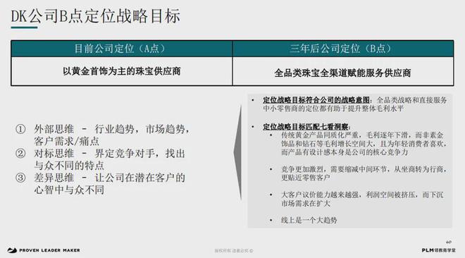 增长焦虑3大出路m6米乐注册破解(图5)