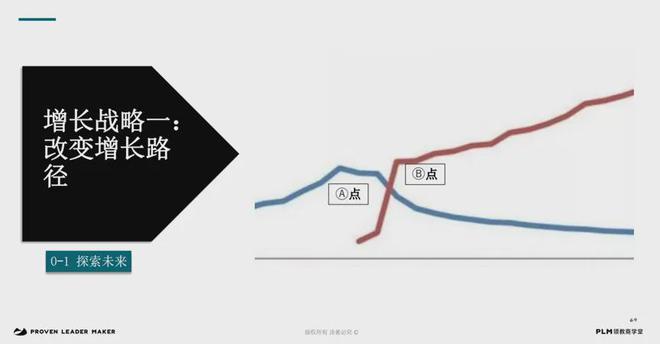 增长焦虑3大出路m6米乐注册破解(图7)