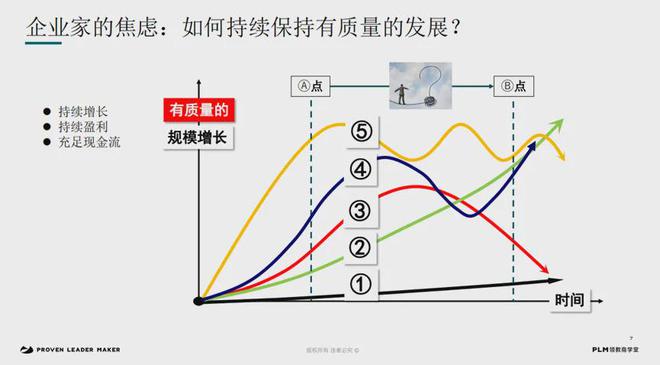 增长焦虑3大出路m6米乐注册破解(图13)