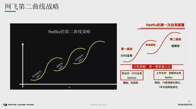 增长焦虑3大出路m6米乐注册破解(图15)