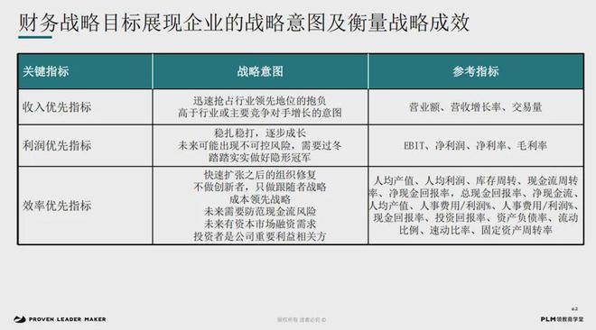 增长焦虑3大出路m6米乐注册破解(图16)