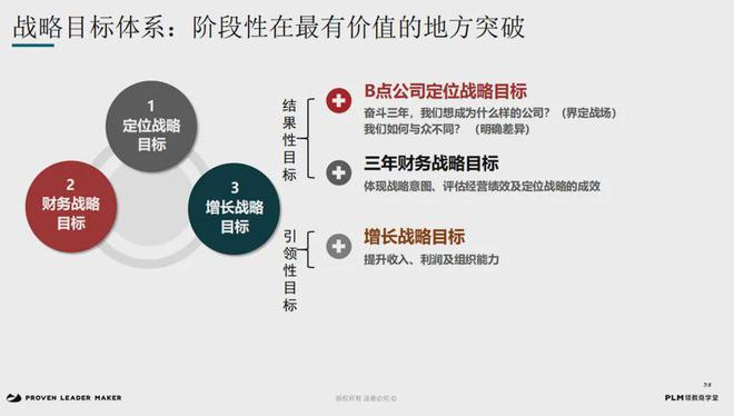 增长焦虑3大出路m6米乐注册破解(图17)