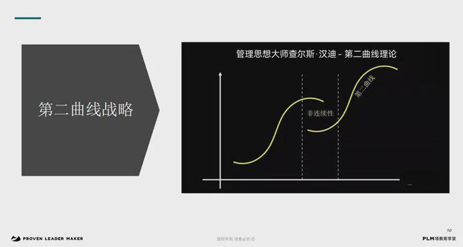 增长焦虑3大出路m6米乐注册破解(图22)